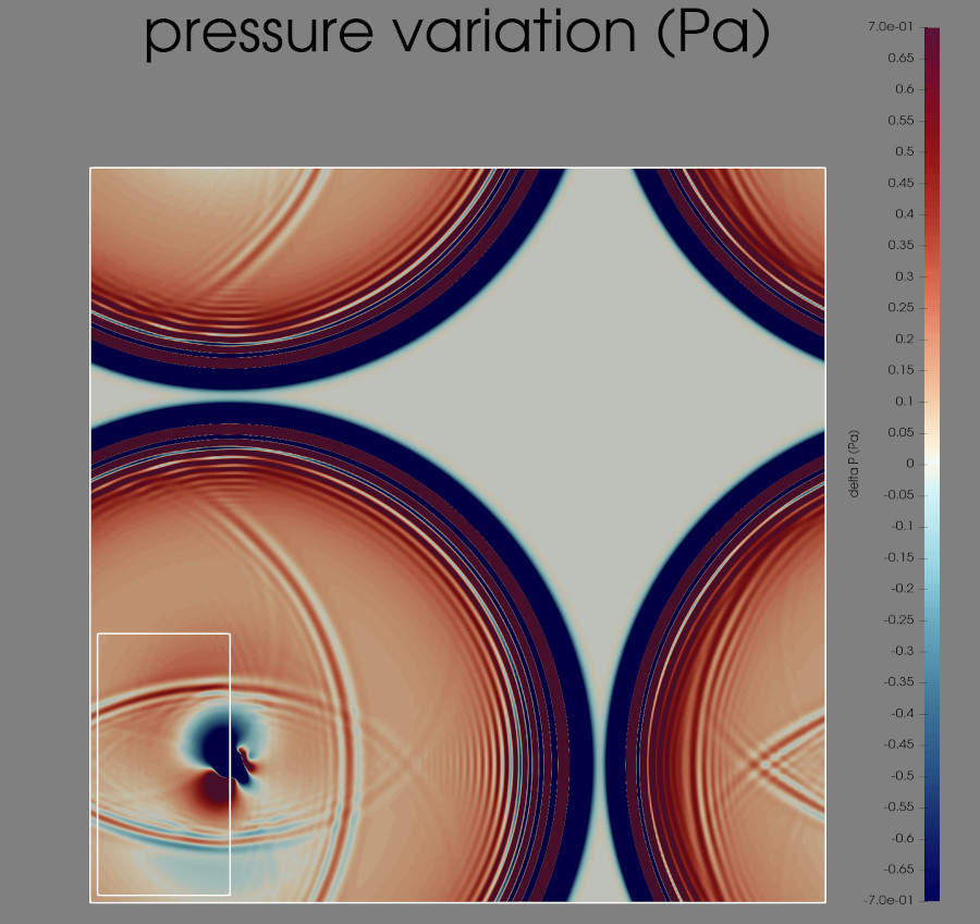 vortex through a grid transition